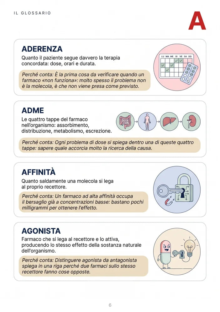 Pagina interna: voci della A
