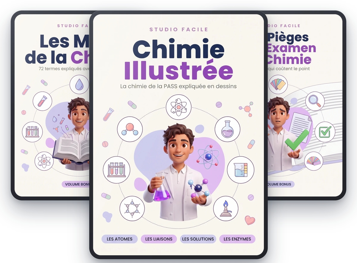 Chimie Illustrée — Kit Complet
